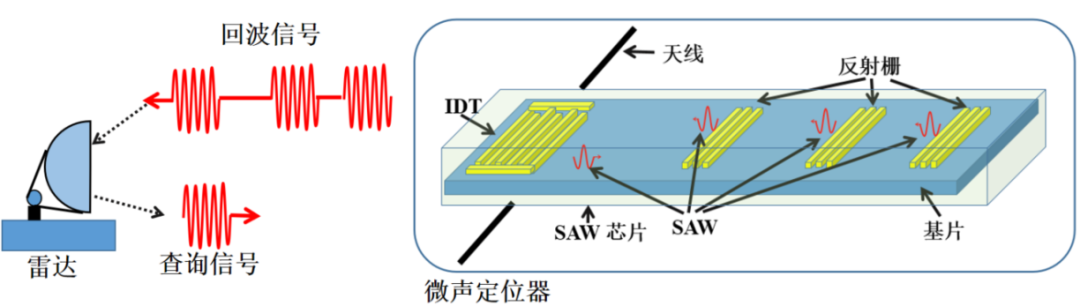 图8电磁微声技术原理图.png 图8电磁微声技术原理图.png